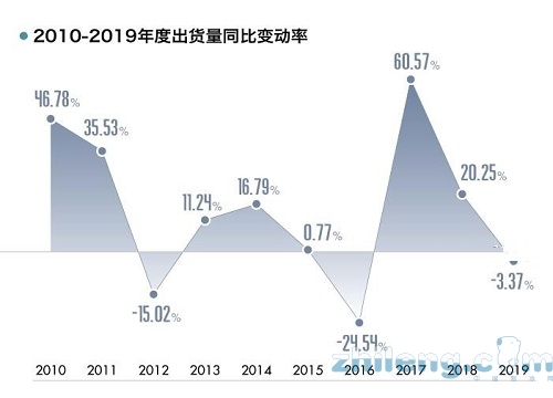 2019年度中國空調(diào)市場綜述