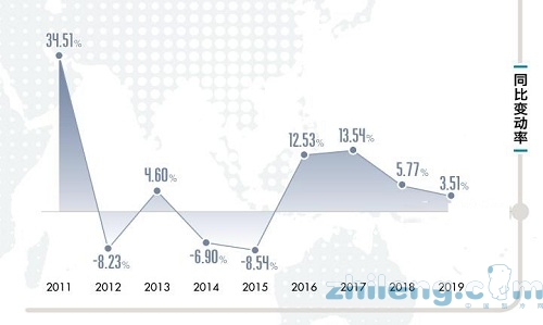 2019年度中國空調(diào)市場綜述