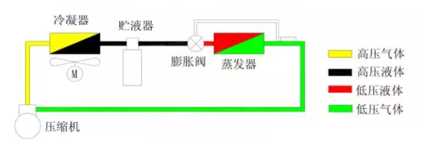 熱力膨脹閥的作用、結(jié)構(gòu)、選型、安裝及調(diào)試