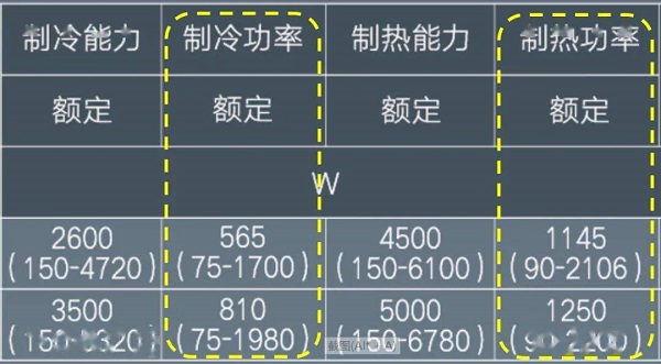 制冷空調(diào)常見(jiàn)銘牌參數(shù)含義與詞匯解析