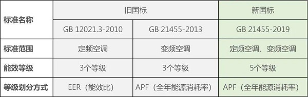 制冷空調(diào)常見(jiàn)銘牌參數(shù)含義與詞匯解析