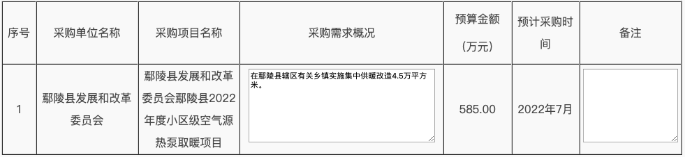 8935萬！河南兩縣發(fā)布2022年度清潔取暖采購意向