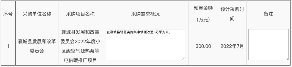 8935萬！河南兩縣發(fā)布2022年度清潔取暖采購意向