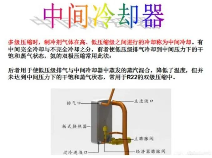 什么是雙級(jí)壓縮制冷系統(tǒng)？為什么要采用雙級(jí)壓縮制冷系統(tǒng)？