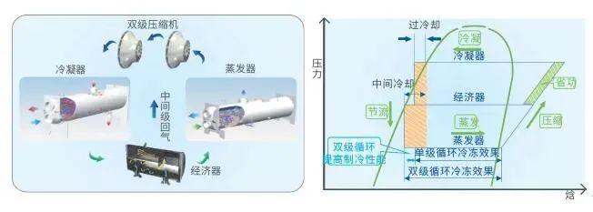 頓漢布什中央空調(diào)高效現(xiàn)代能源體系服務(wù)國際深海產(chǎn)業(yè)新標桿