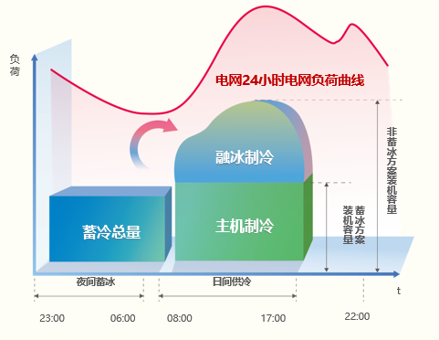 頓漢布什中央空調(diào)高效現(xiàn)代能源體系服務(wù)國際深海產(chǎn)業(yè)新標桿