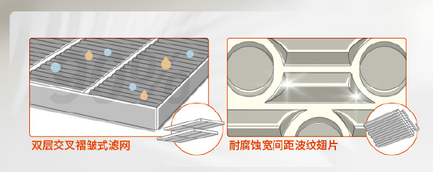 新品發(fā)布！特靈廚房專用空調(diào)驚艷亮相