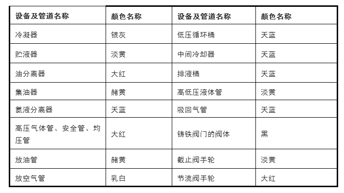 氨制冷系統(tǒng)和活塞制冷壓縮機(jī)的安裝、調(diào)試與維護(hù)方法