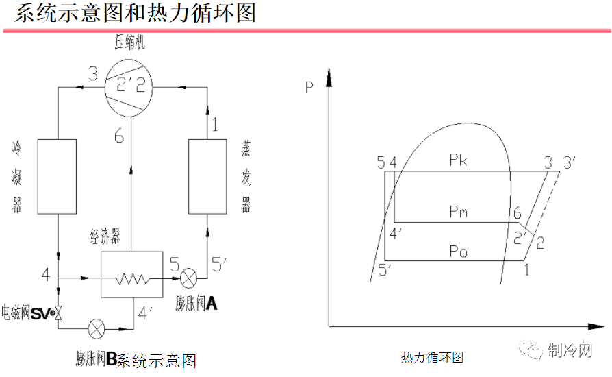 零下的溫度里，低溫壓縮機(jī)容易故障？噴液增焓與噴氣增焓的區(qū)別一定得知道！