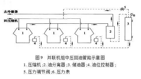 制冷系統(tǒng)并聯(lián)機組油位怎么控制？ 中壓與高壓回油有什么不同？