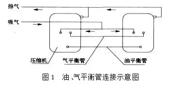 制冷系統(tǒng)并聯(lián)機組油位怎么控制？ 中壓與高壓回油有什么不同？