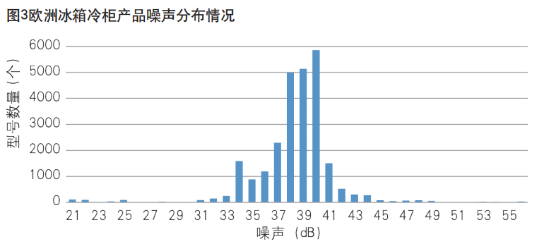 歐盟市場(chǎng)家用冰箱、空調(diào)能效現(xiàn)狀分析