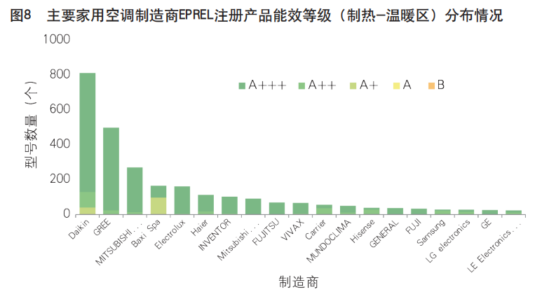 歐盟市場(chǎng)家用冰箱、空調(diào)能效現(xiàn)狀分析