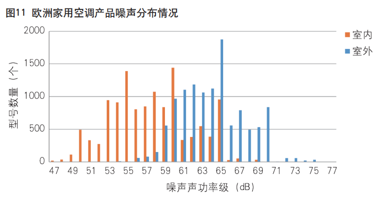 歐盟市場(chǎng)家用冰箱、空調(diào)能效現(xiàn)狀分析