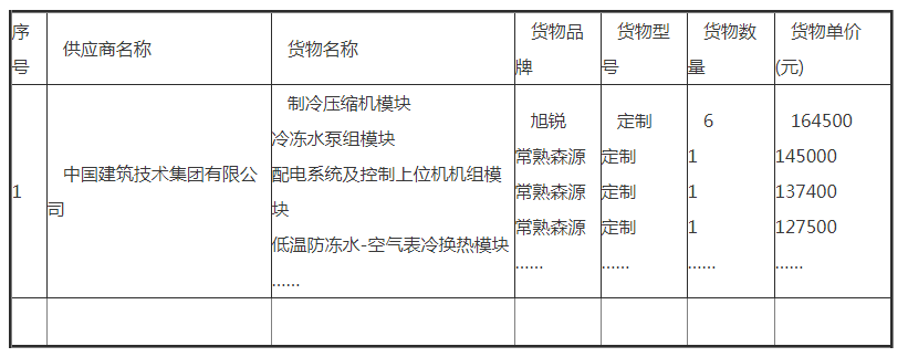 清華大學(xué)制冷壓縮機(jī)系統(tǒng)購(gòu)置項(xiàng)目中標(biāo)公告