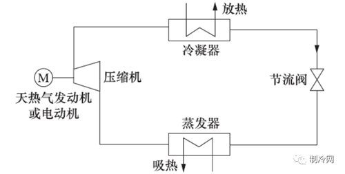 10大新型制冷技術(shù)，你知道多少？