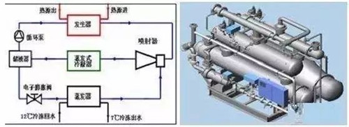 10大新型制冷技術(shù)，你知道多少？