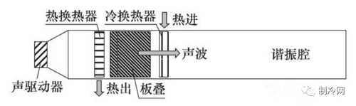 10大新型制冷技術(shù)，你知道多少？